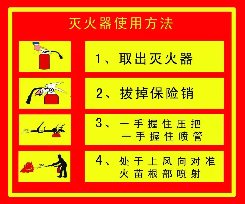 火灾灭火器消防知识_消防 火灾 灭火器_火灾灭火器消防检查内容