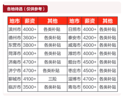 2023 山东三支一扶考情分析：临沂市平邑县支教合并招聘岗位 C12041 题型分布图3