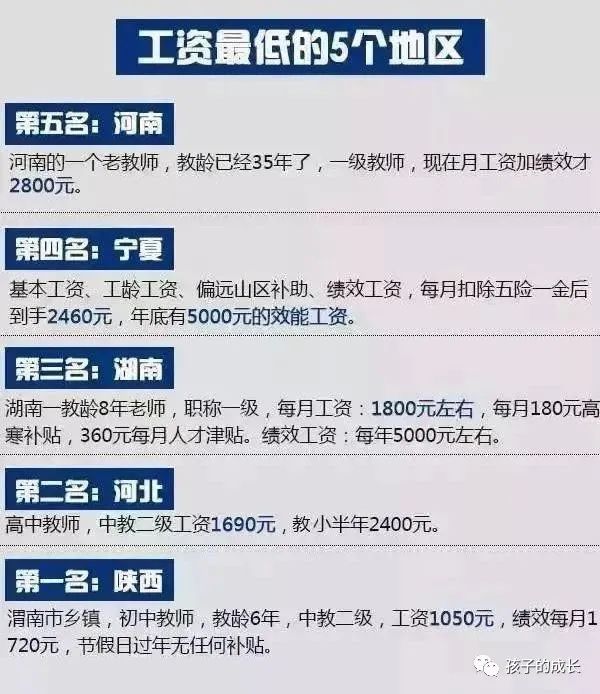 2020年中国教师工资_中国教师工资_中国教师工资标准