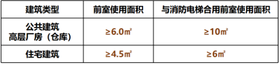 消防水泵控制柜防护等级标准_消防水泵控制柜规范_消防水泵控制柜安装高度