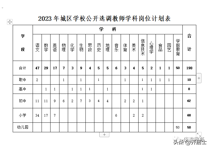 小学城区教师选调考试语文_小学语文教师选调考试试题及答案_小学教师选调语文试卷