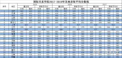 公务员考试热门专业_公务员招考热门专业_公务员热门报考专业