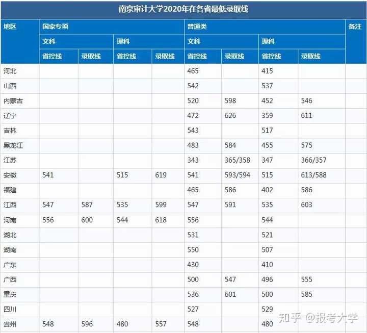 公务员考试热门专业_公务员招考热门专业_公务员热门报考专业