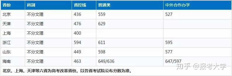 公务员热门报考专业_公务员考试热门专业_公务员招考热门专业