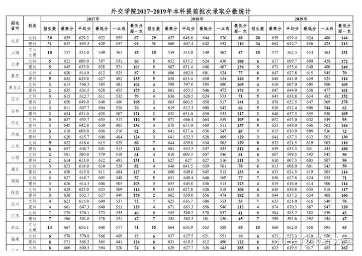 公务员考试热门专业_公务员热门报考专业_公务员招考热门专业