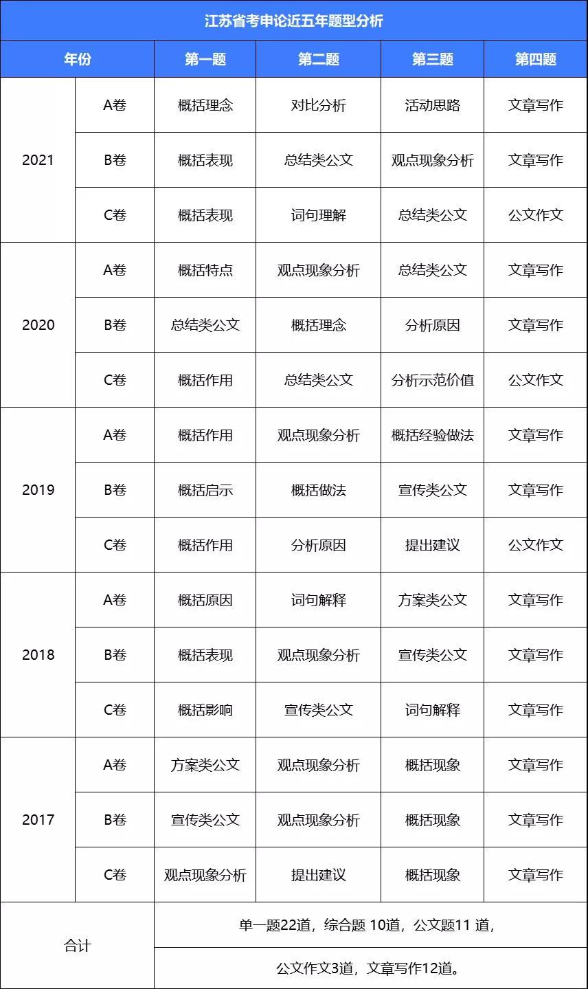 江苏省考公务员资料_江苏省公务员考试材料_江苏省公务员考试材料书本