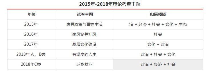 江苏省公务员考试材料_江苏省考准备材料_江苏省公务员考试用什么教材