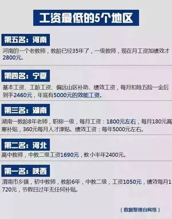 各国工资教师世界排名第几_各国工资教师世界排名榜_世界各国教师工资