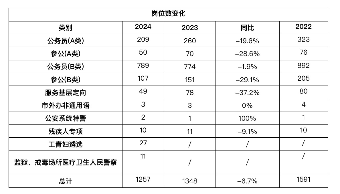 上海报考公务员考试时间_2021公务员上海考报名时间_上海公务员考试报名时间2024