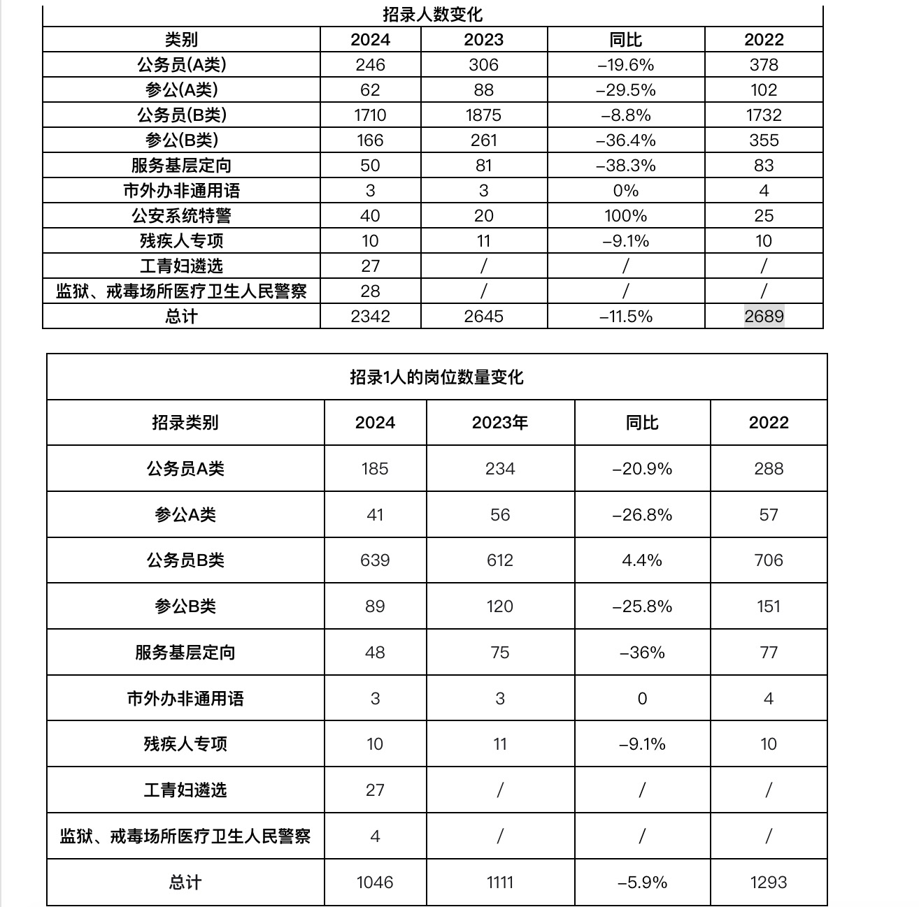 2021公务员上海考报名时间_上海公务员考试报名时间2024_上海报考公务员考试时间