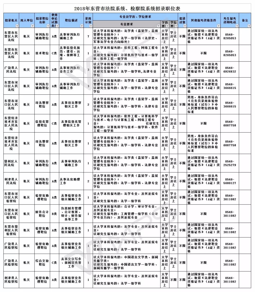 东营市公务员考试时间2021_东营公务员考试地点_东营市公务员考试