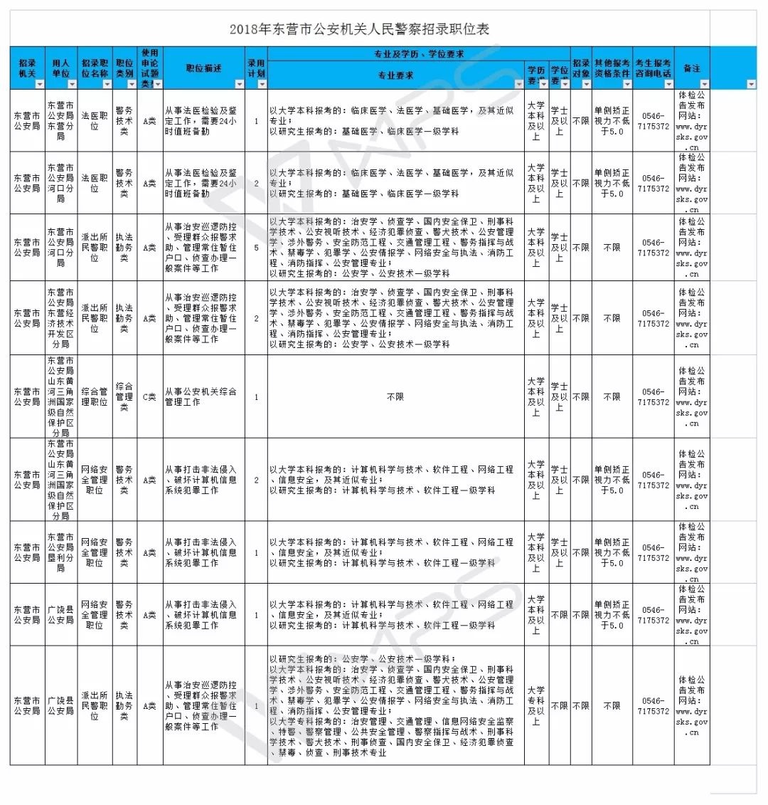 东营公务员考试地点_东营市公务员考试_东营市公务员考试时间2021
