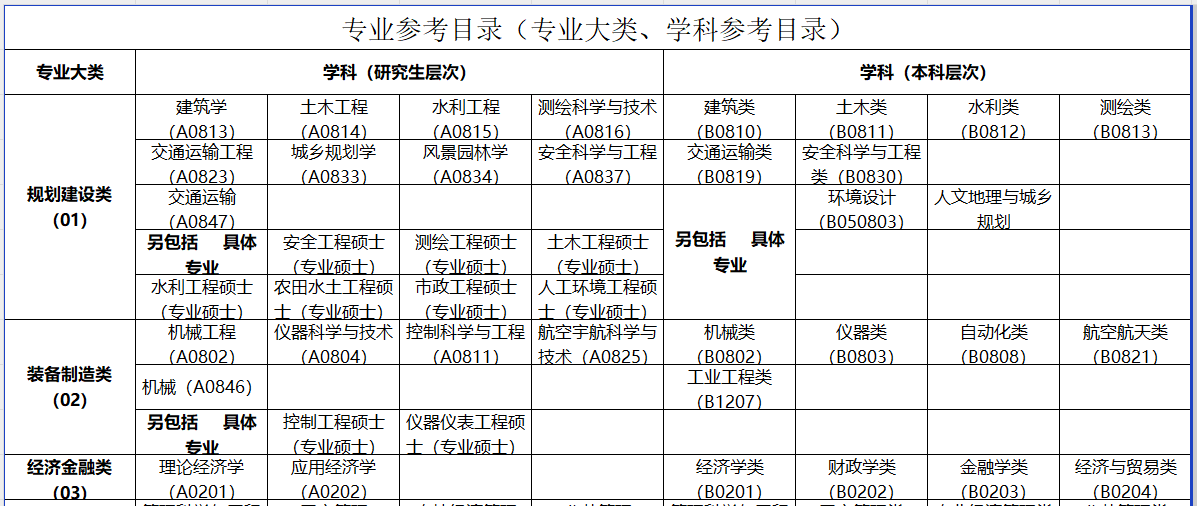 正式发布！2024年广东选调生岗位调剂公告正式发布_广东选调生网上报名系统入口