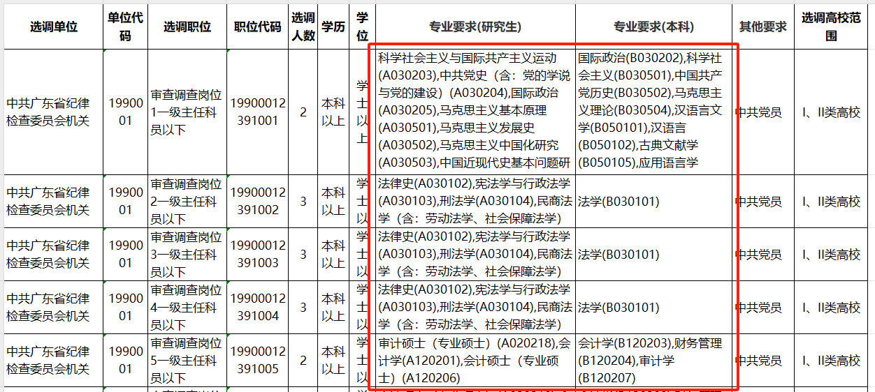 正式发布！2024年广东选调生岗位调剂公告正式发布_广东选调生网上报名系统入口