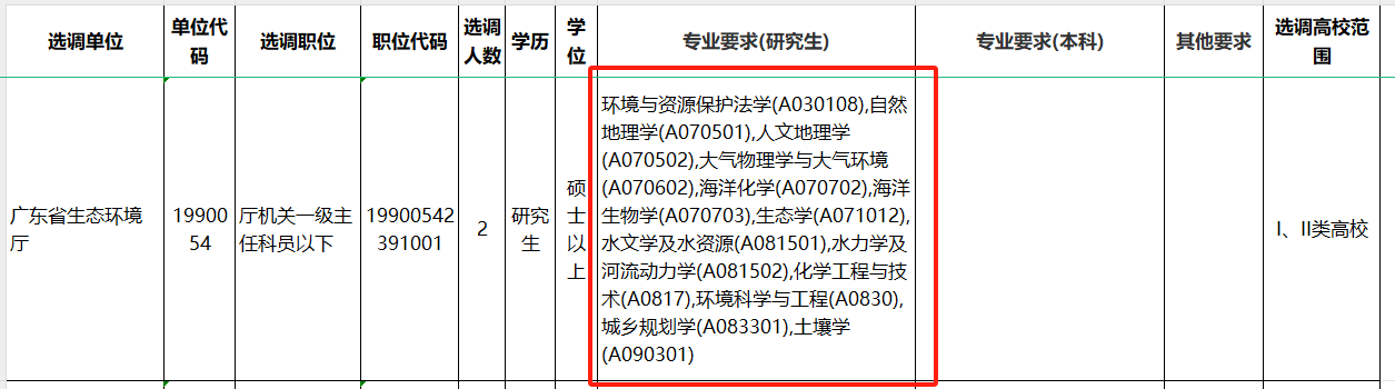 正式发布！2024年广东选调生岗位调剂公告正式发布_广东选调生网上报名系统入口