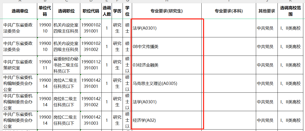正式发布！2024年广东选调生岗位调剂公告正式发布_广东选调生网上报名系统入口