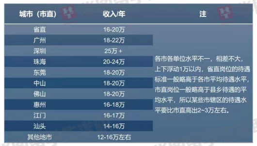 正式发布！2024年广东选调生岗位调剂公告正式发布_广东选调生网上报名系统入口