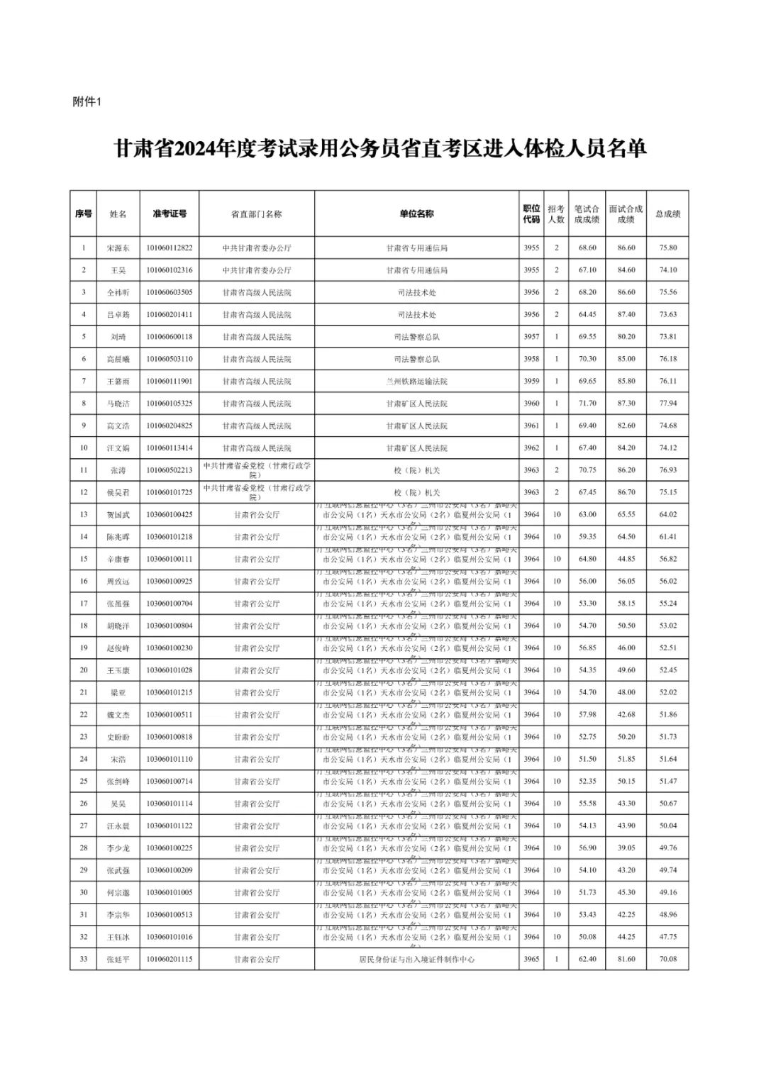 甘肃2021公务员报名时间_2024年甘肃公务员考试报名时间_2022甘肃公务员报考时间