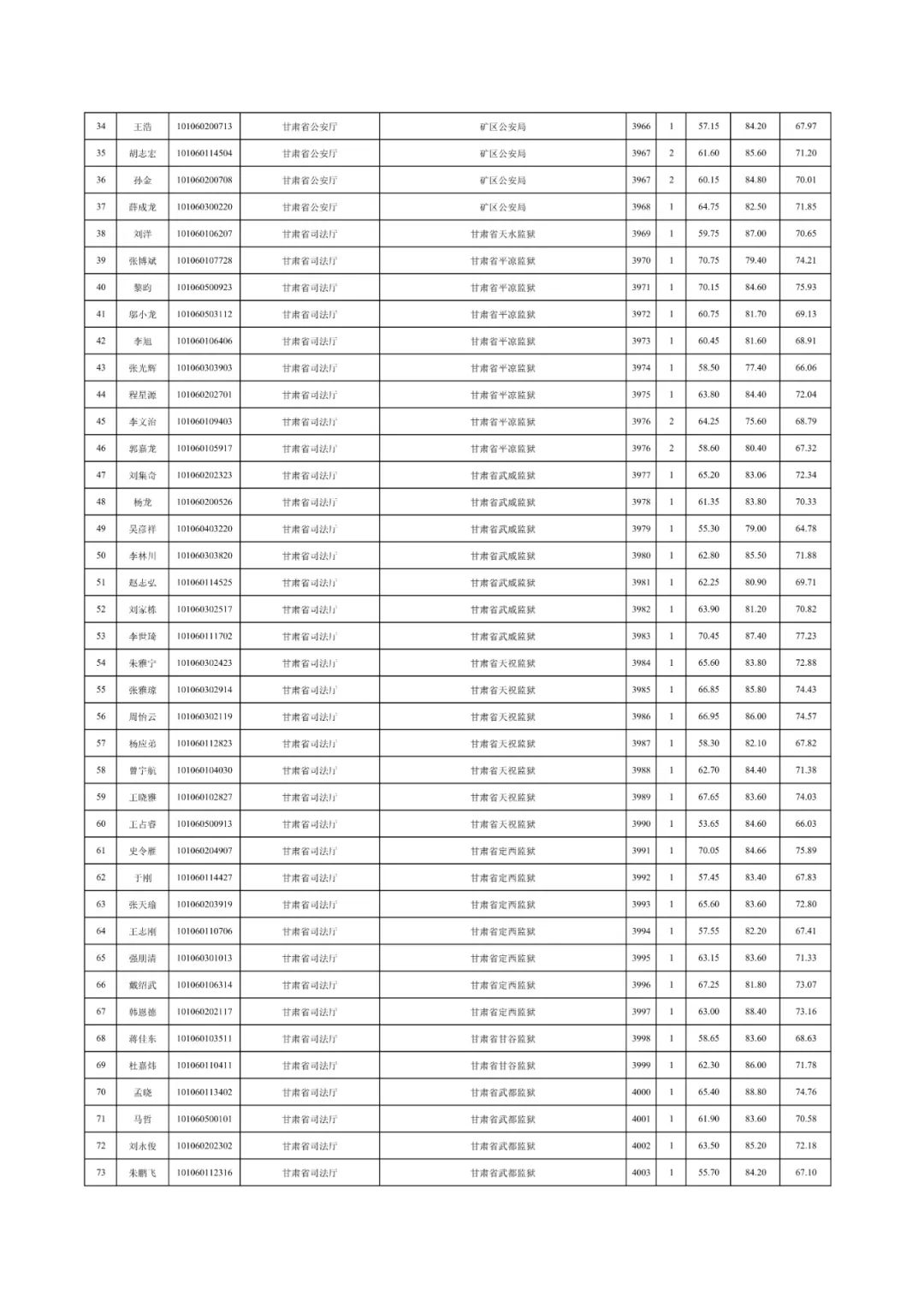 2024年甘肃公务员考试报名时间_甘肃2021公务员报名时间_2022甘肃公务员报考时间