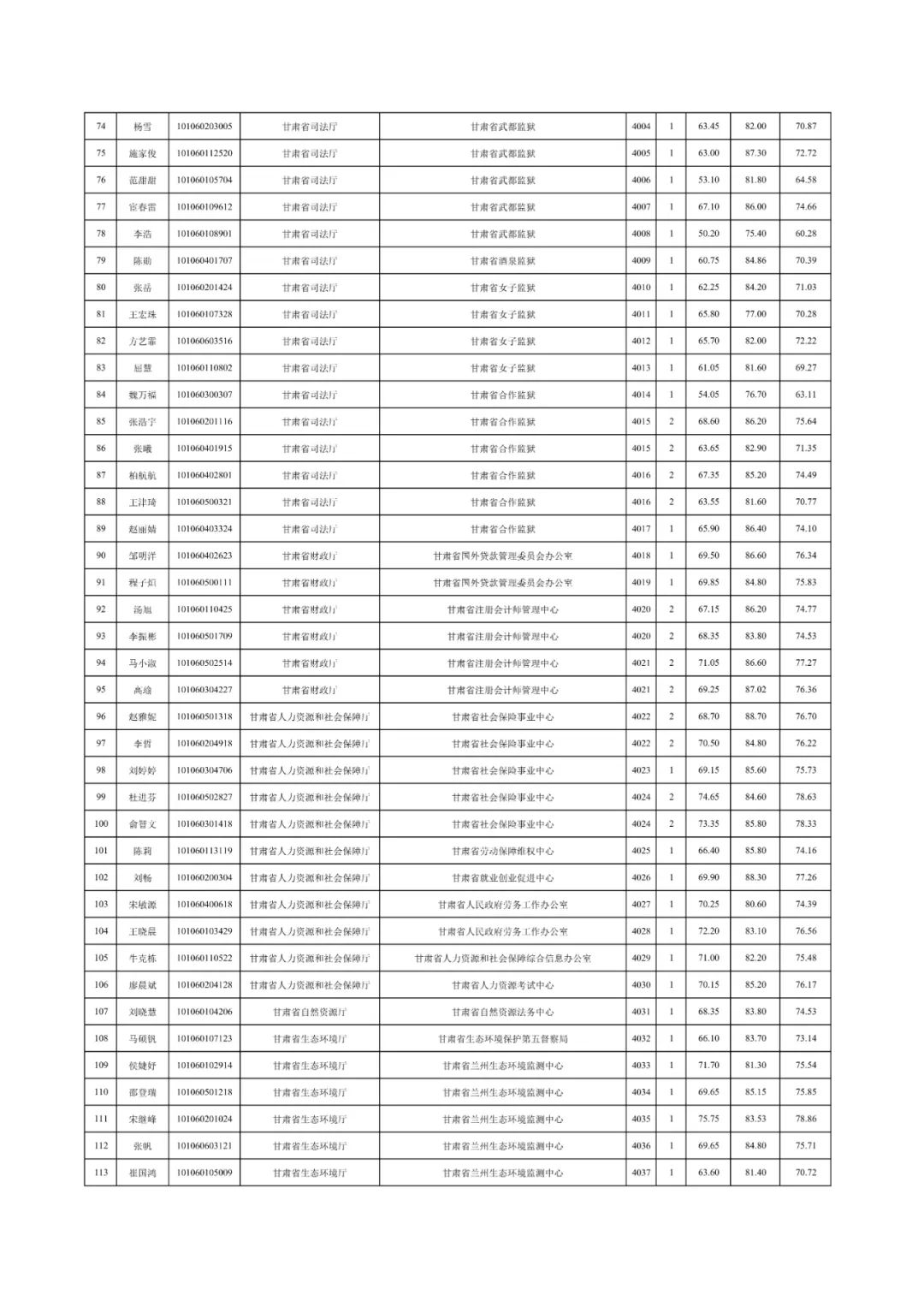 2024年甘肃公务员考试报名时间_甘肃2021公务员报名时间_2022甘肃公务员报考时间