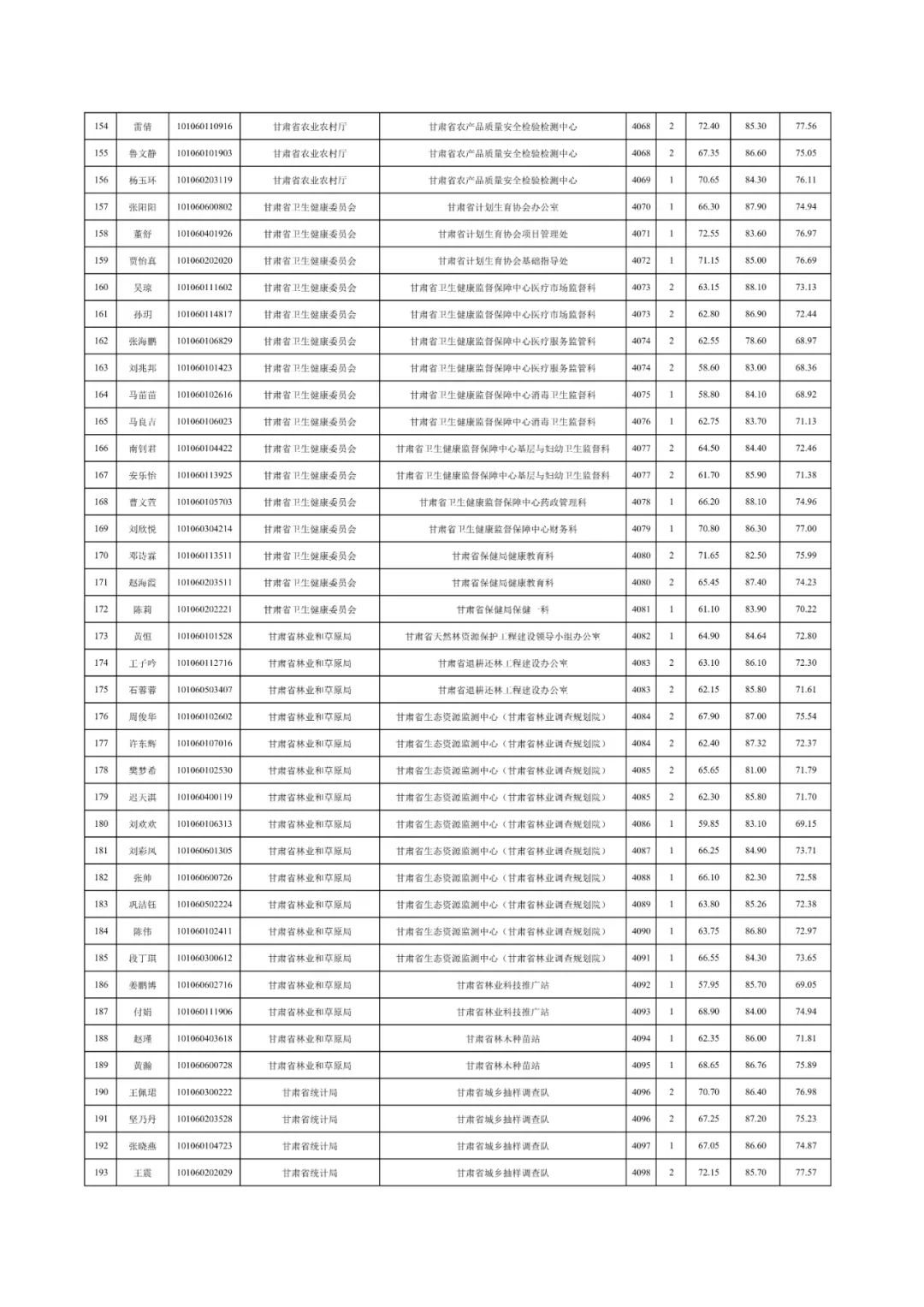 2022甘肃公务员报考时间_2024年甘肃公务员考试报名时间_甘肃2021公务员报名时间
