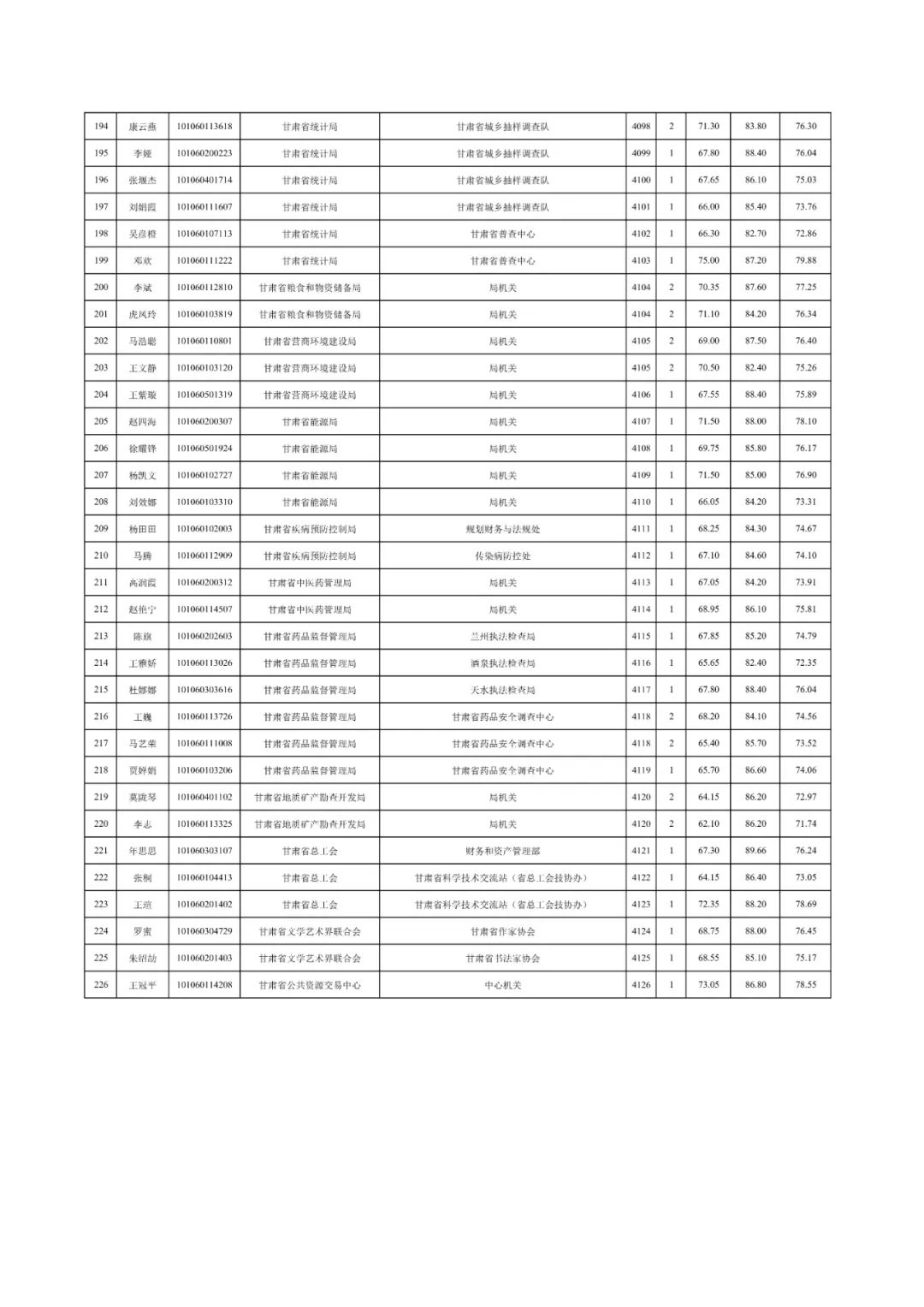 2024年甘肃公务员考试报名时间_甘肃2021公务员报名时间_2022甘肃公务员报考时间