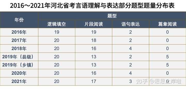 河北公务员考试考什么科目_公务员考试河北省考_法院公务员考试科目河北省