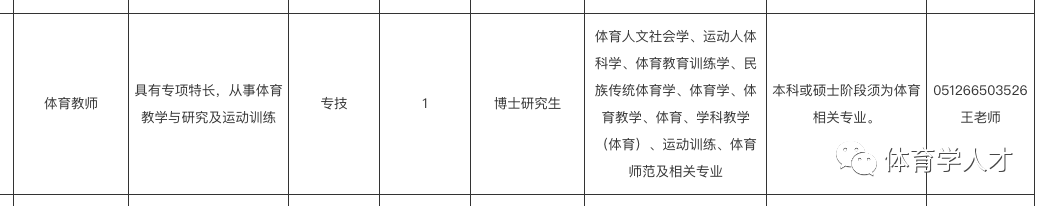 苏州市职业大学品牌专业建设工程一期A类项目介绍图1
