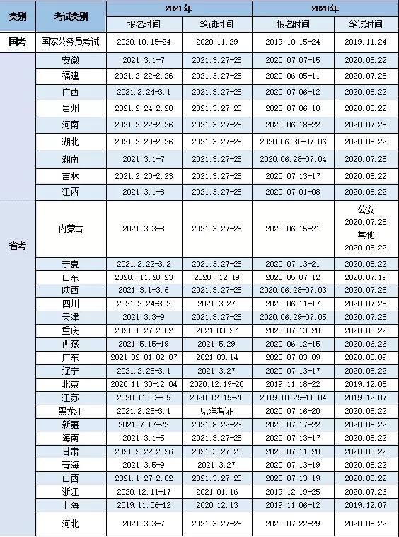 常识必备公务员考试考什么_公务员考试常识必备_公务员常识考的是什么