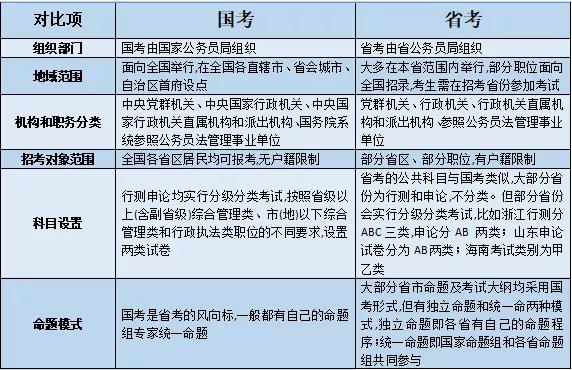 公务员常识考的是什么_公务员考试常识必备_常识必备公务员考试考什么