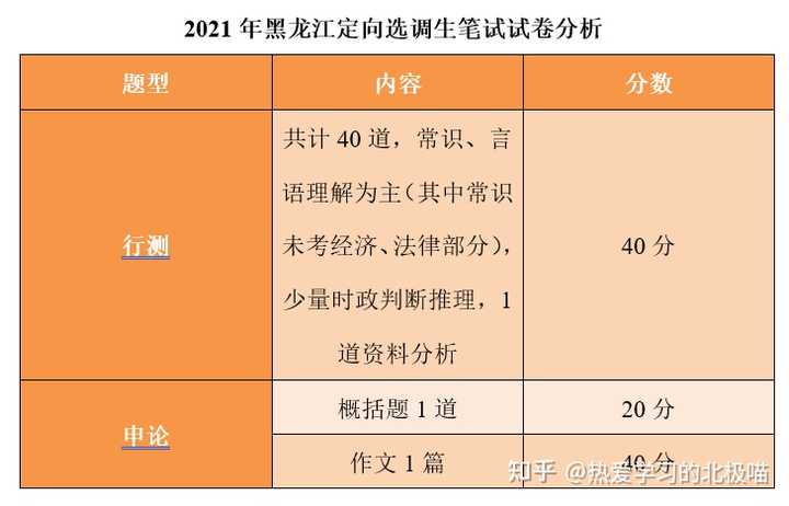 哈尔滨公务员选调_2021年哈尔滨选调生_选调生哈尔滨