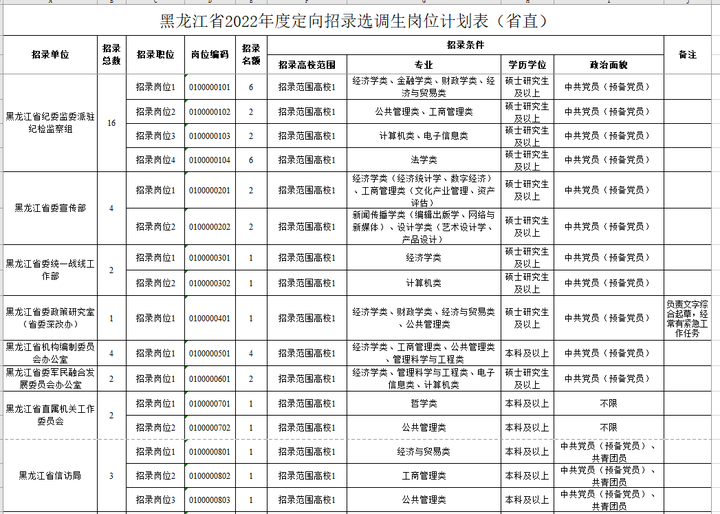 2021年哈尔滨选调生_选调生哈尔滨_哈尔滨公务员选调