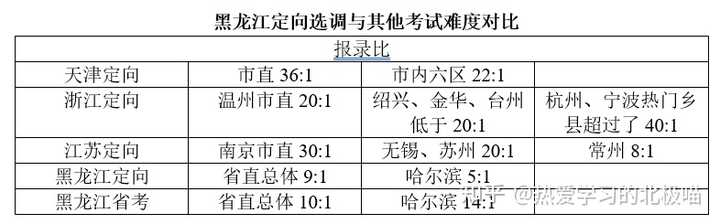 哈尔滨公务员选调_2021年哈尔滨选调生_选调生哈尔滨