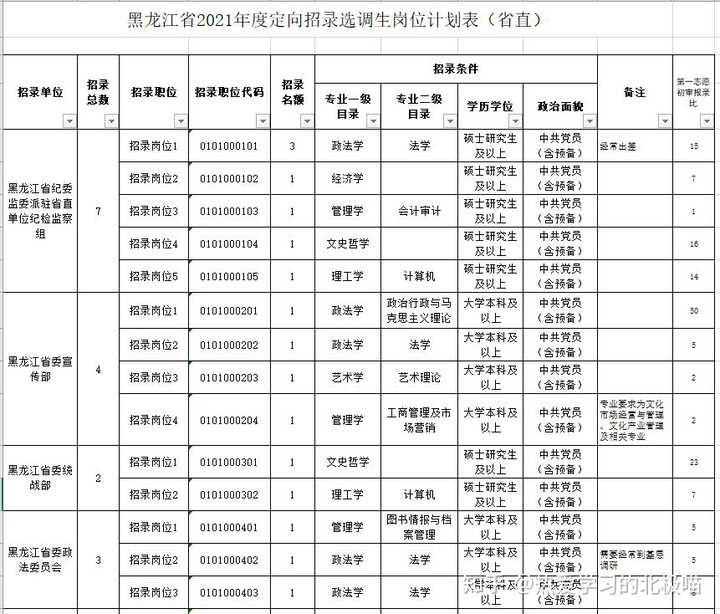 选调生哈尔滨_哈尔滨公务员选调_2021年哈尔滨选调生