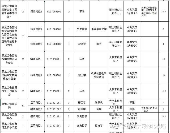 哈尔滨公务员选调_2021年哈尔滨选调生_选调生哈尔滨
