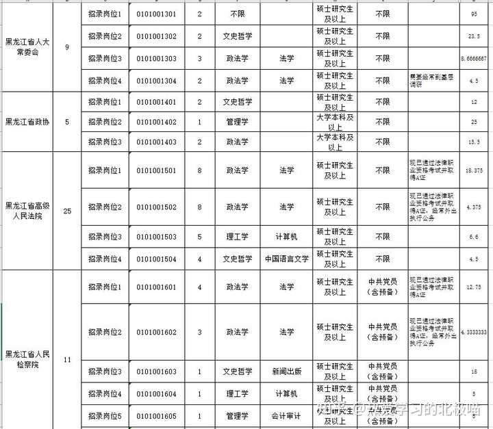 选调生哈尔滨_2021年哈尔滨选调生_哈尔滨公务员选调