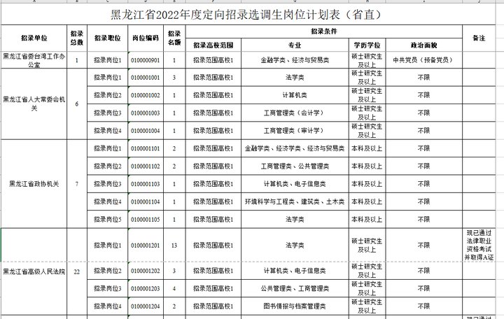 哈尔滨公务员选调_2021年哈尔滨选调生_选调生哈尔滨
