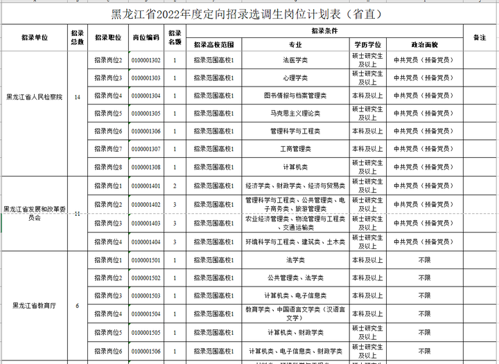 2021年哈尔滨选调生_哈尔滨公务员选调_选调生哈尔滨