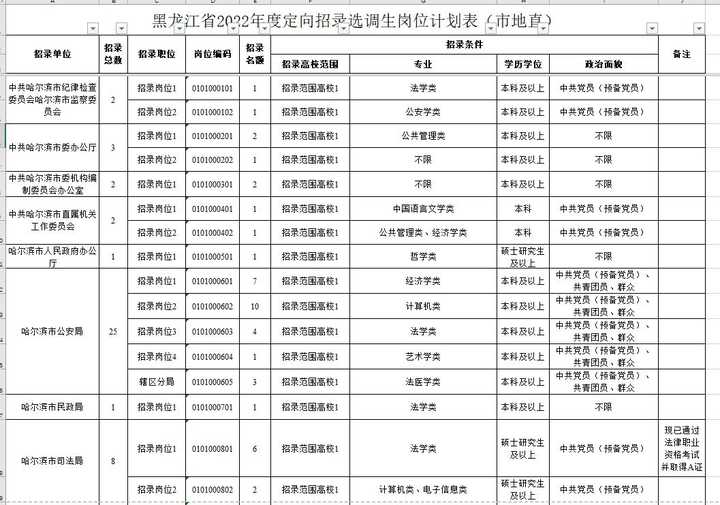 选调生哈尔滨_哈尔滨公务员选调_2021年哈尔滨选调生