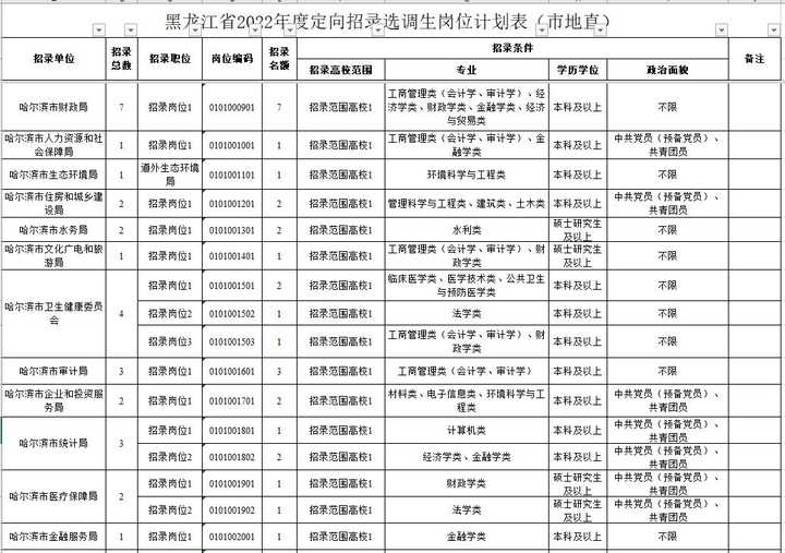 2021年哈尔滨选调生_选调生哈尔滨_哈尔滨公务员选调