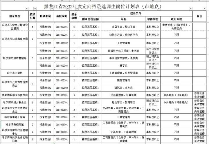 哈尔滨公务员选调_2021年哈尔滨选调生_选调生哈尔滨