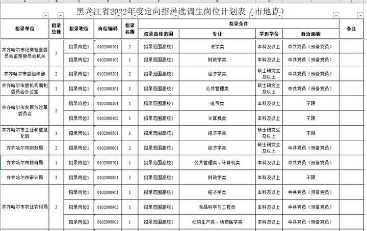 选调生哈尔滨_哈尔滨公务员选调_2021年哈尔滨选调生
