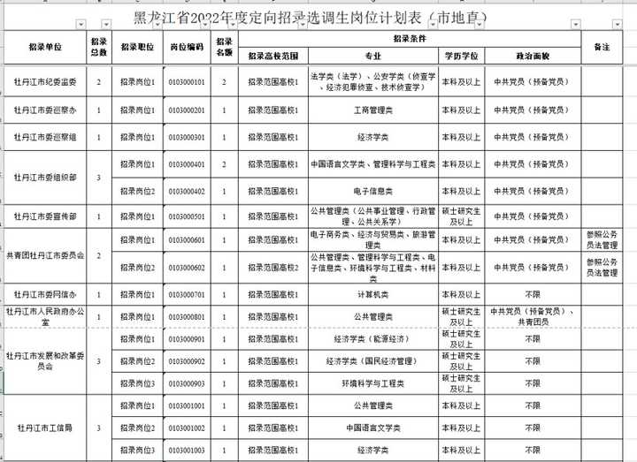 选调生哈尔滨_2021年哈尔滨选调生_哈尔滨公务员选调