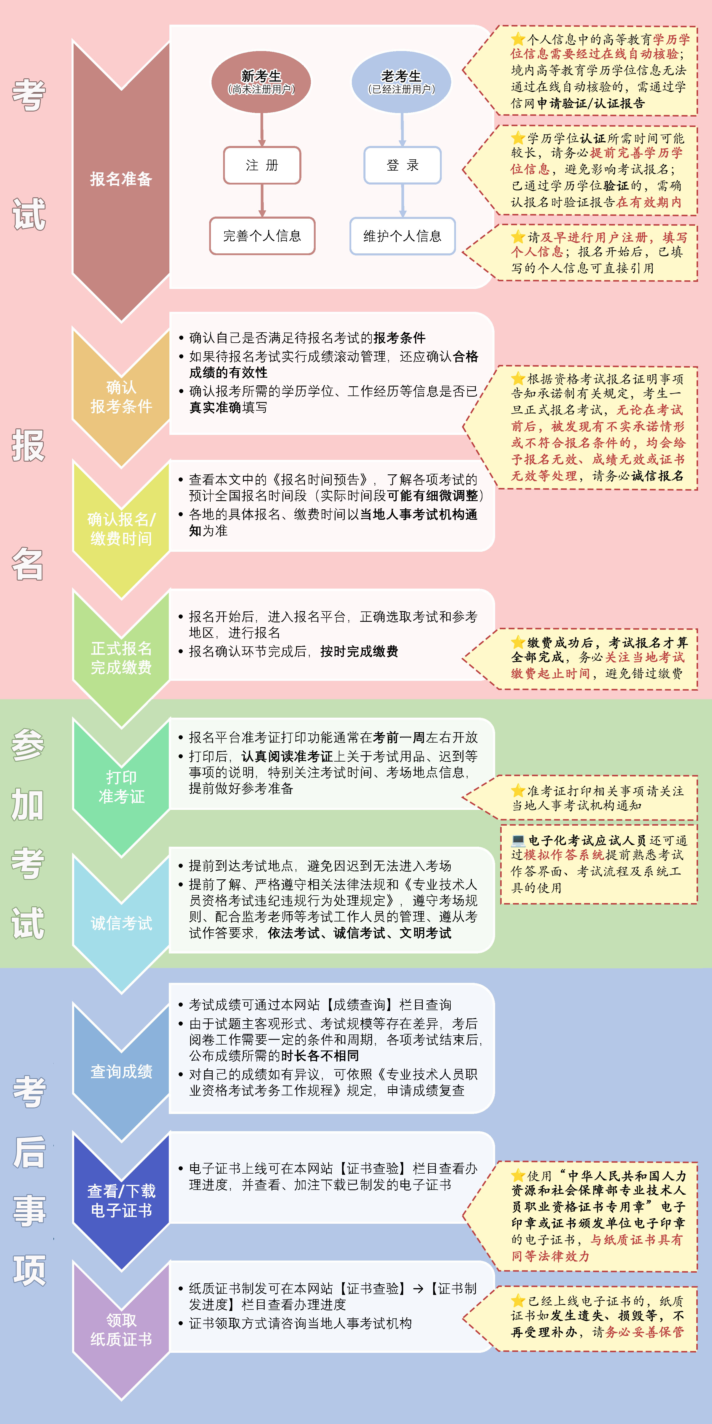 消防工程师表格记忆技巧_消防工程师报考表_消防工程师表格