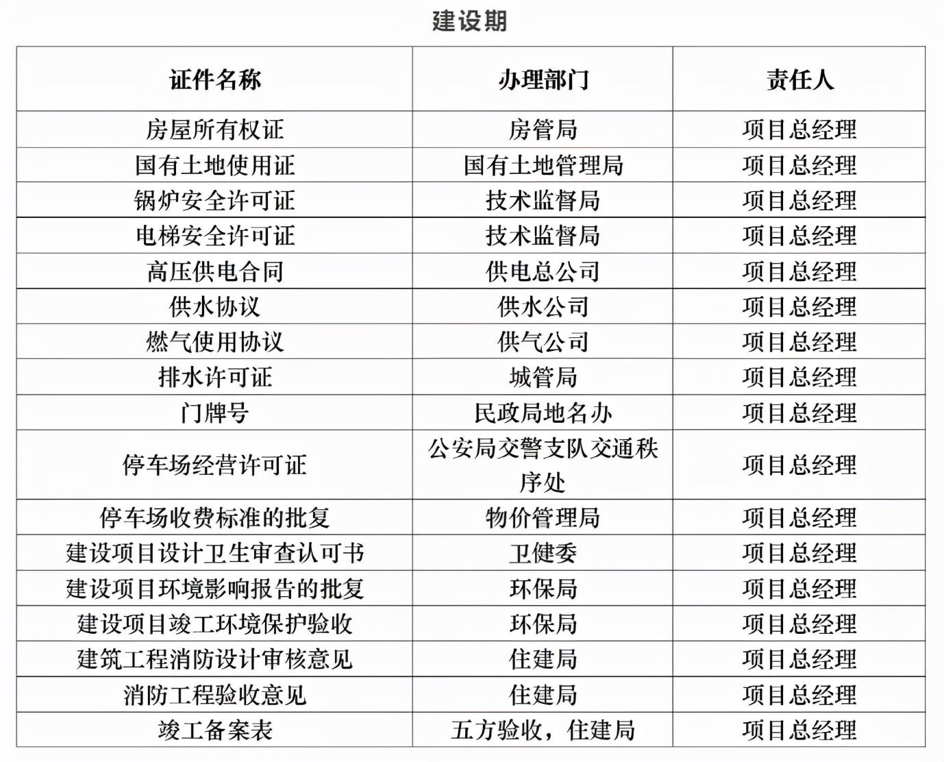 酒店筹建必知：五大核心证照办理指南及注意要点图3