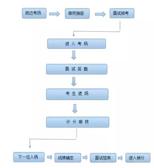 准考证号查询找回方法及注意事项图3