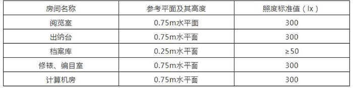 消防规范建筑连续界面_消防规范建筑高度_建筑消防规范