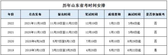 上海公务员的考试时间_上海公务员考试具体时间_上海市公务员考试时间安排
