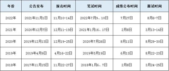 上海公务员的考试时间_上海公务员考试具体时间_上海市公务员考试时间安排