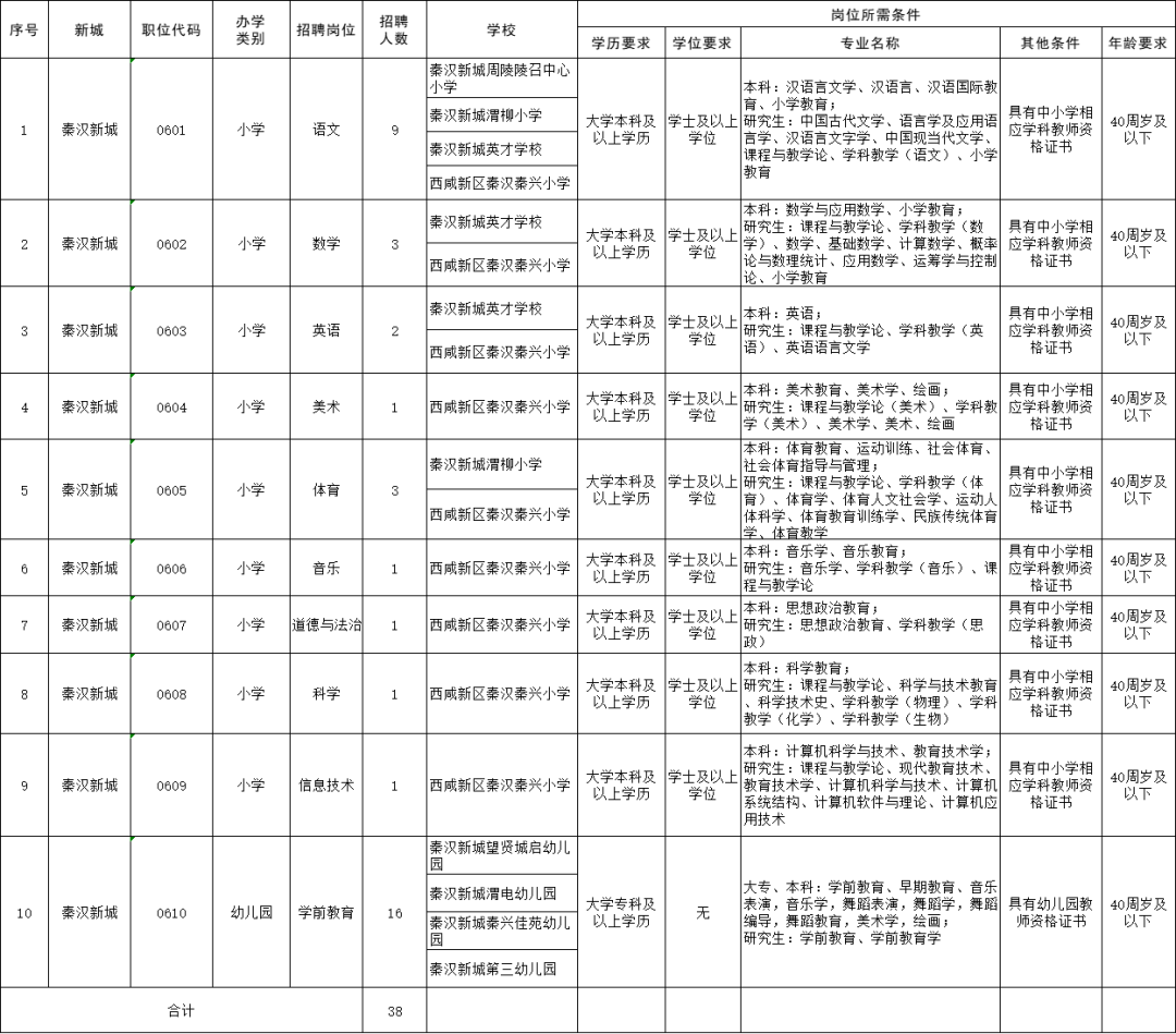 陕西省教师招聘考试网官网_陕西省教师招聘考试网_招聘陕西考试省网教师公告